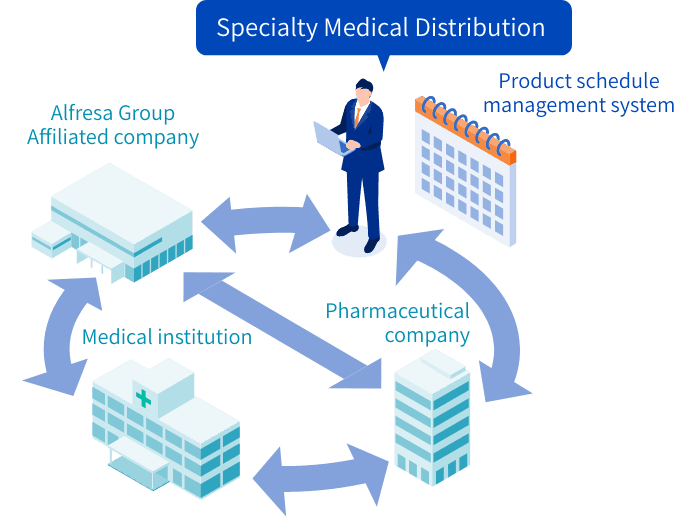 Administration schedule identification and linking information