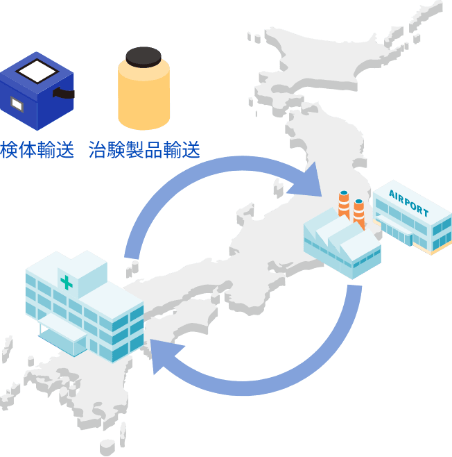再生医療等製品の治験配送