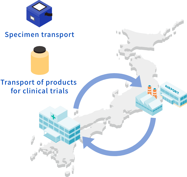 Deliveries for Clinical Trials of Regenerative Medicine Products
