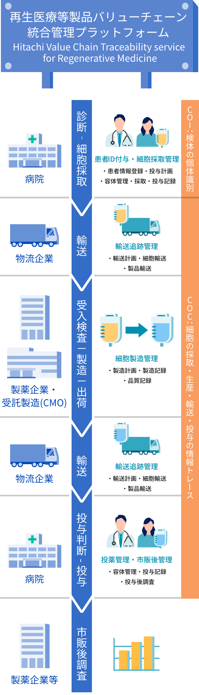 エス・エム・ディ株式会社｜再生医療事業